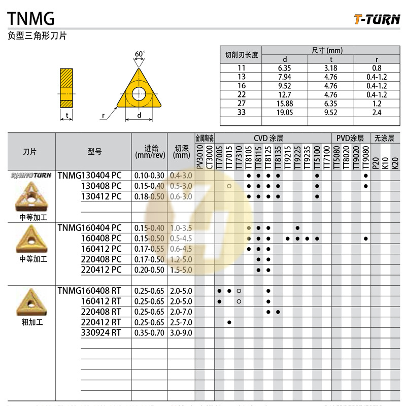 韩国特固克数控车刀片 TNMG 160408 MC TT8125 负型三角形刀片