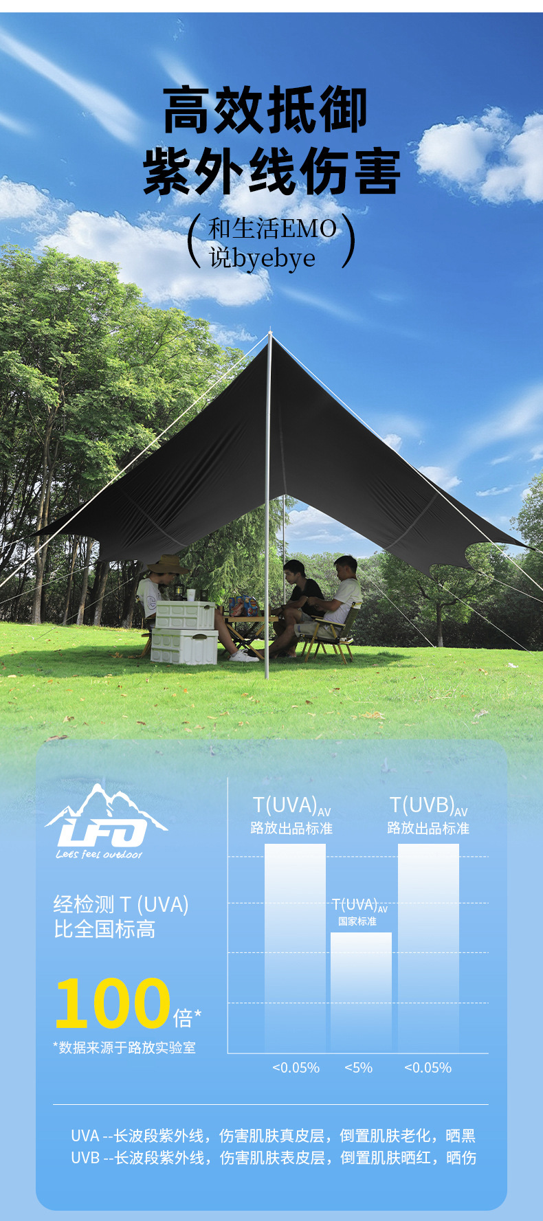 Outdoor Vinyl Canopy for Camping on the Beach, Rainproof and Sunshade, Portable Oxford Cloth Sunshade