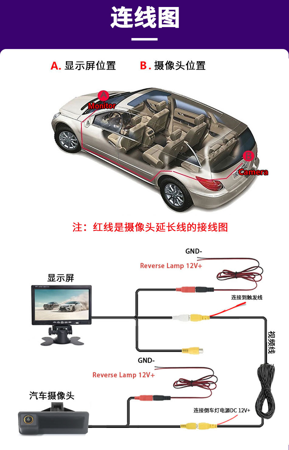 Ahd 1080P Car Handle Reversing Camera Suitable for Bmw 3 Series 5 Series X5X6E60E70E82E90