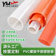 pvc�ܽ������������ƽ/͹������ݔ�����Z�ܳ��Ų��y��ͨ�L���m��