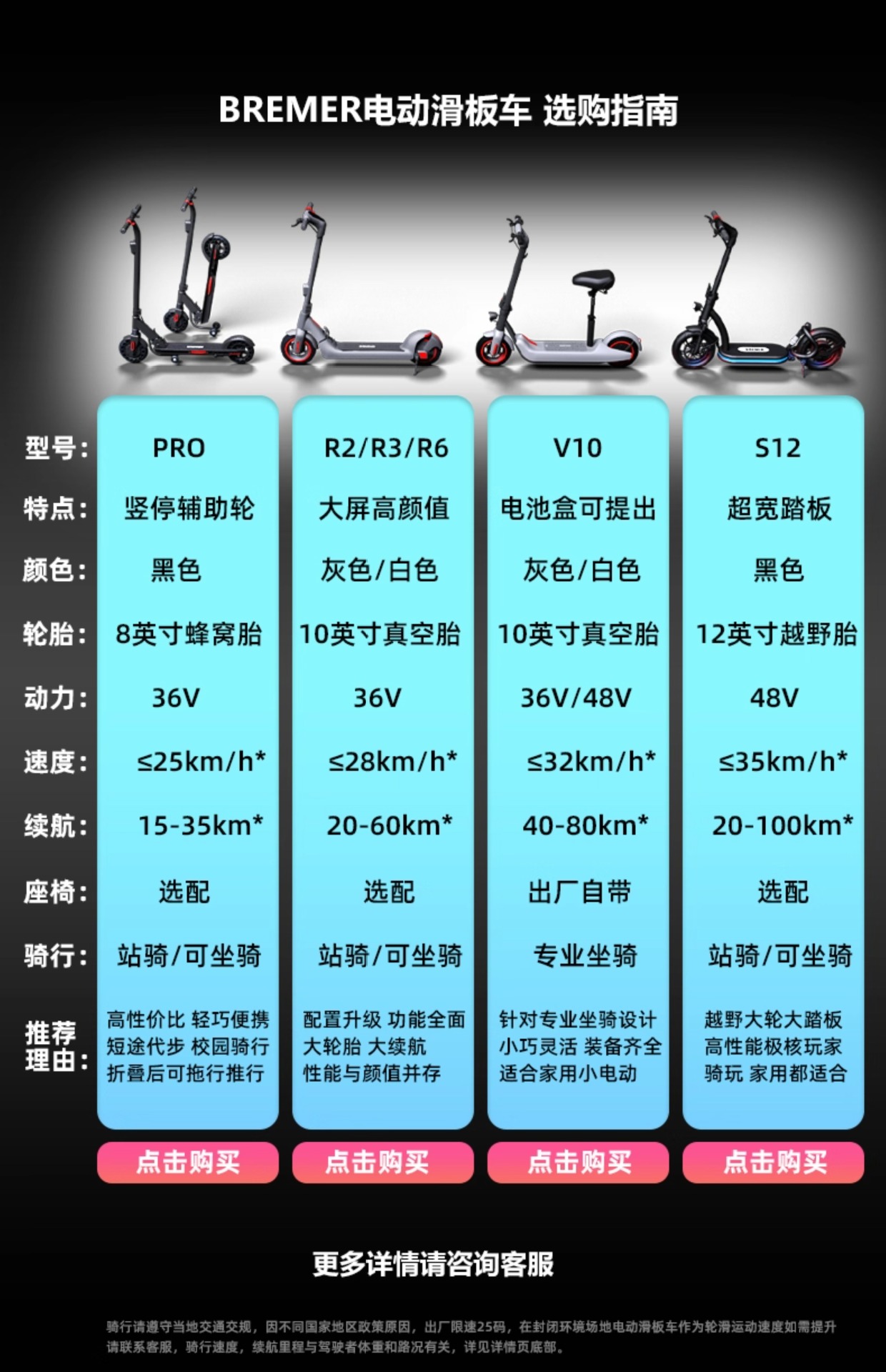 Suitable for Bremer Electric Scooter Foldableing Electric Vehicle Mini Mount Two-Wheel Battery Portable Small Mobility