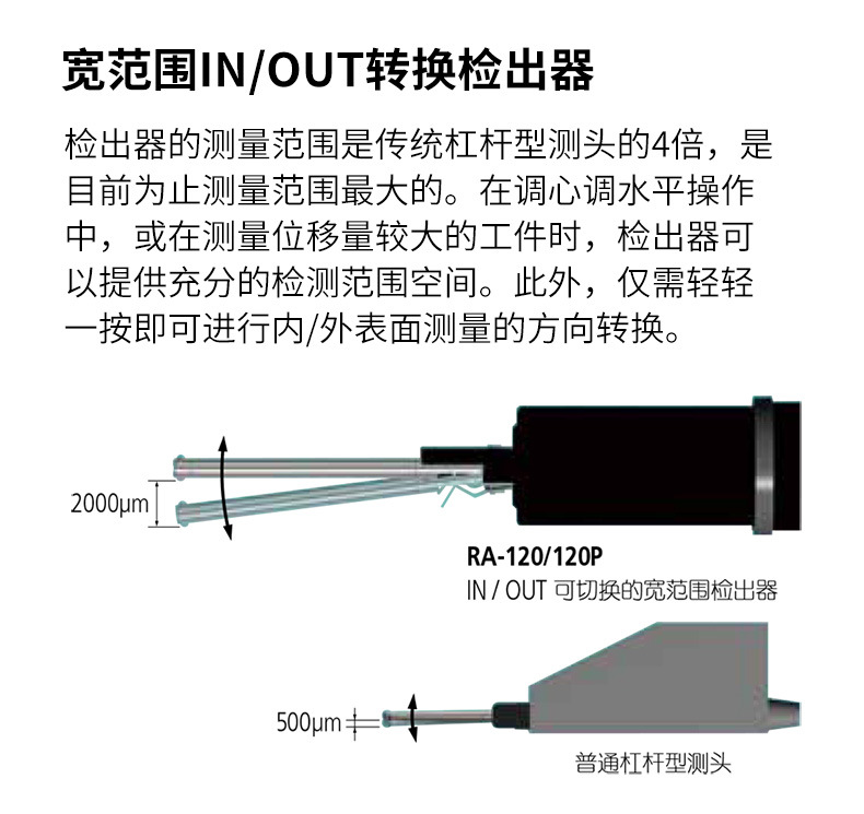 三豐Mitutoyo圓度儀RA-120
