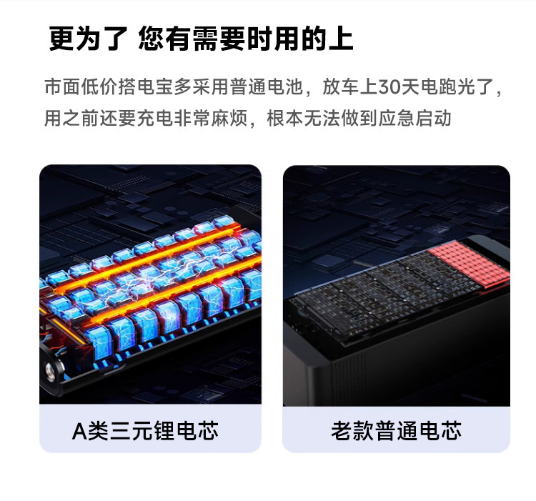 Car Emergency Starting Power Supply with Digital Display, Portable Jump Starter, Mobile Power Bank, In-Car Emergency Power Booster