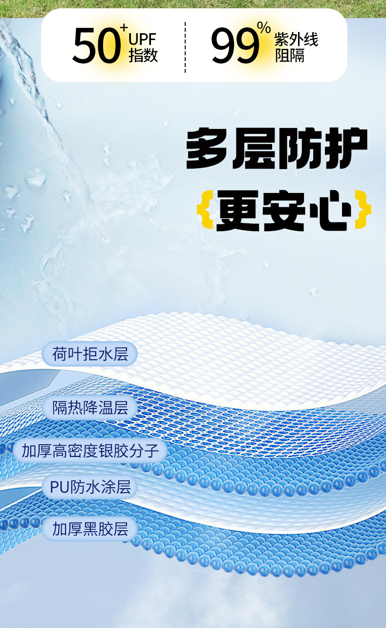 Outdoor Vinyl Canopy Camping Tent Mat Waterproof Sun Protection Arched Portable Sunshade Ultrasonic Picnic Mat