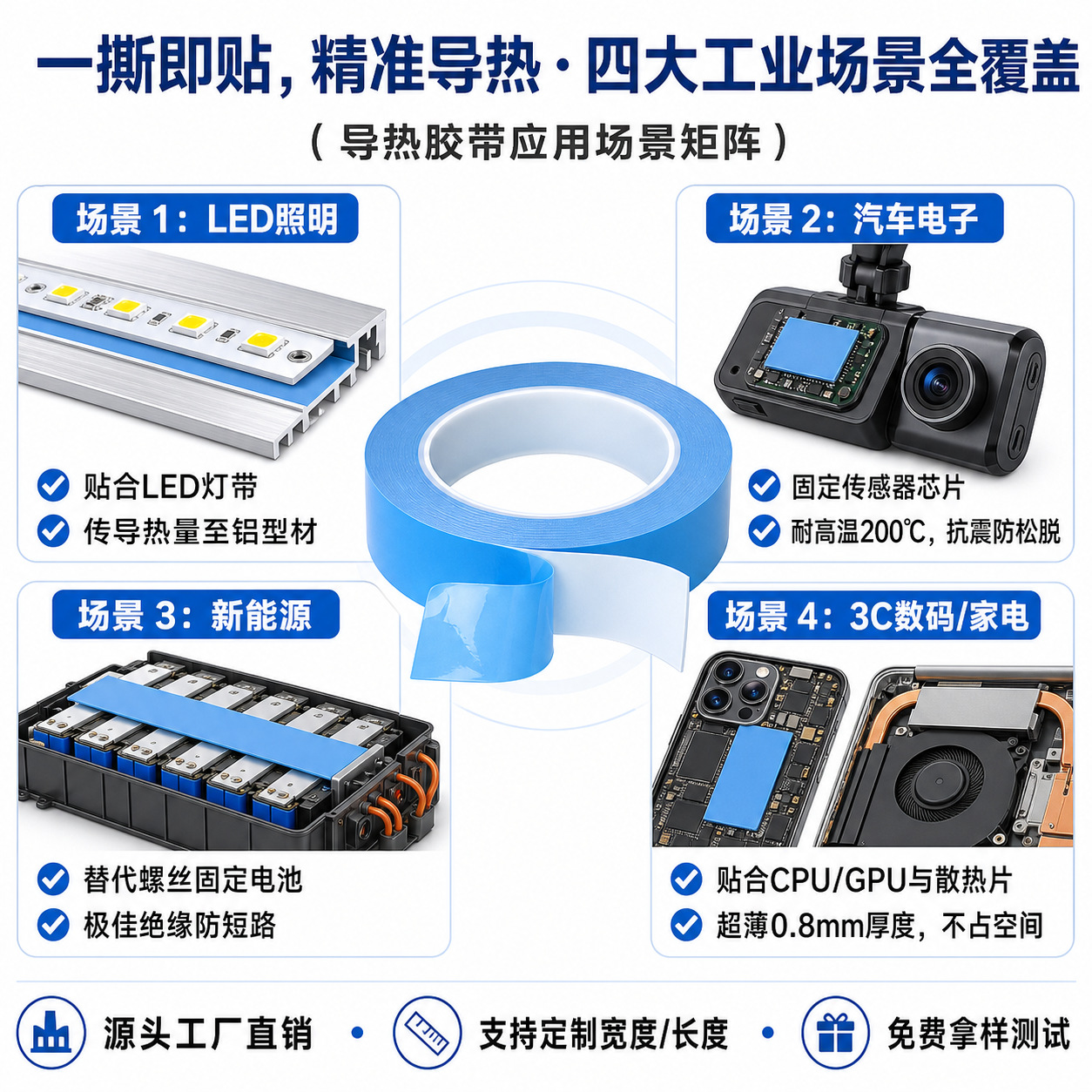 Cinta térmica conductora de doble cara resistente a altas temperaturas, adhesivo de disipación de calor de fibra de vidrio con película azul, especializada para tiras de luces LED, suministro de fábrica al por mayor.