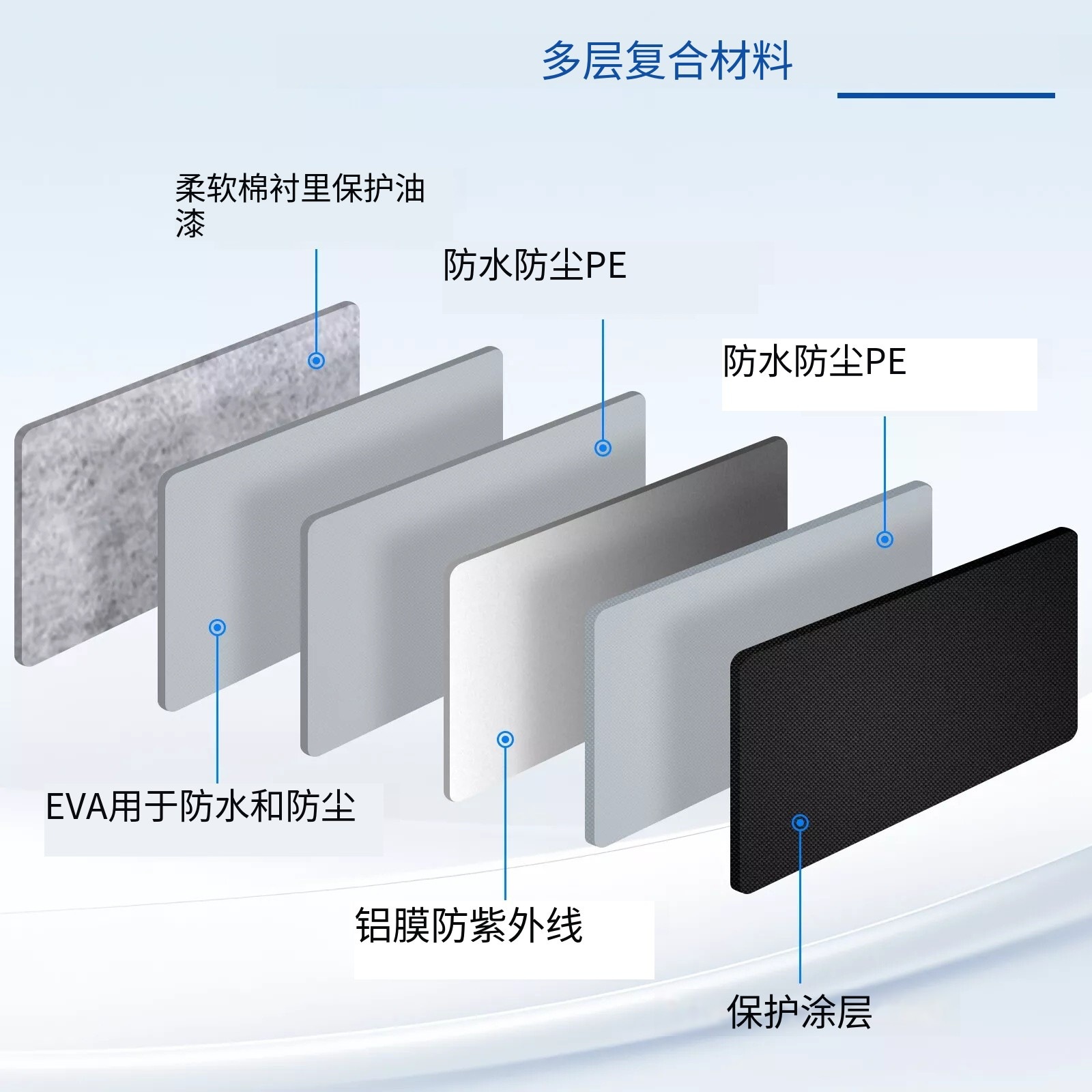 Car Half Cover, Car Cover, Sunshade, Dustproof, Sun Protection, Heat Insulation, Sunroof, Rain and Snow Protection, Half Body Front Shield, Frost Protection Thickened Cover