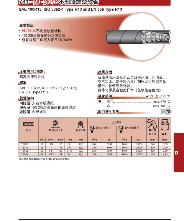 801-8-BLU-RL PARKER Шланг Parker PUSH-LOKPlus801 многофункциональный шланг