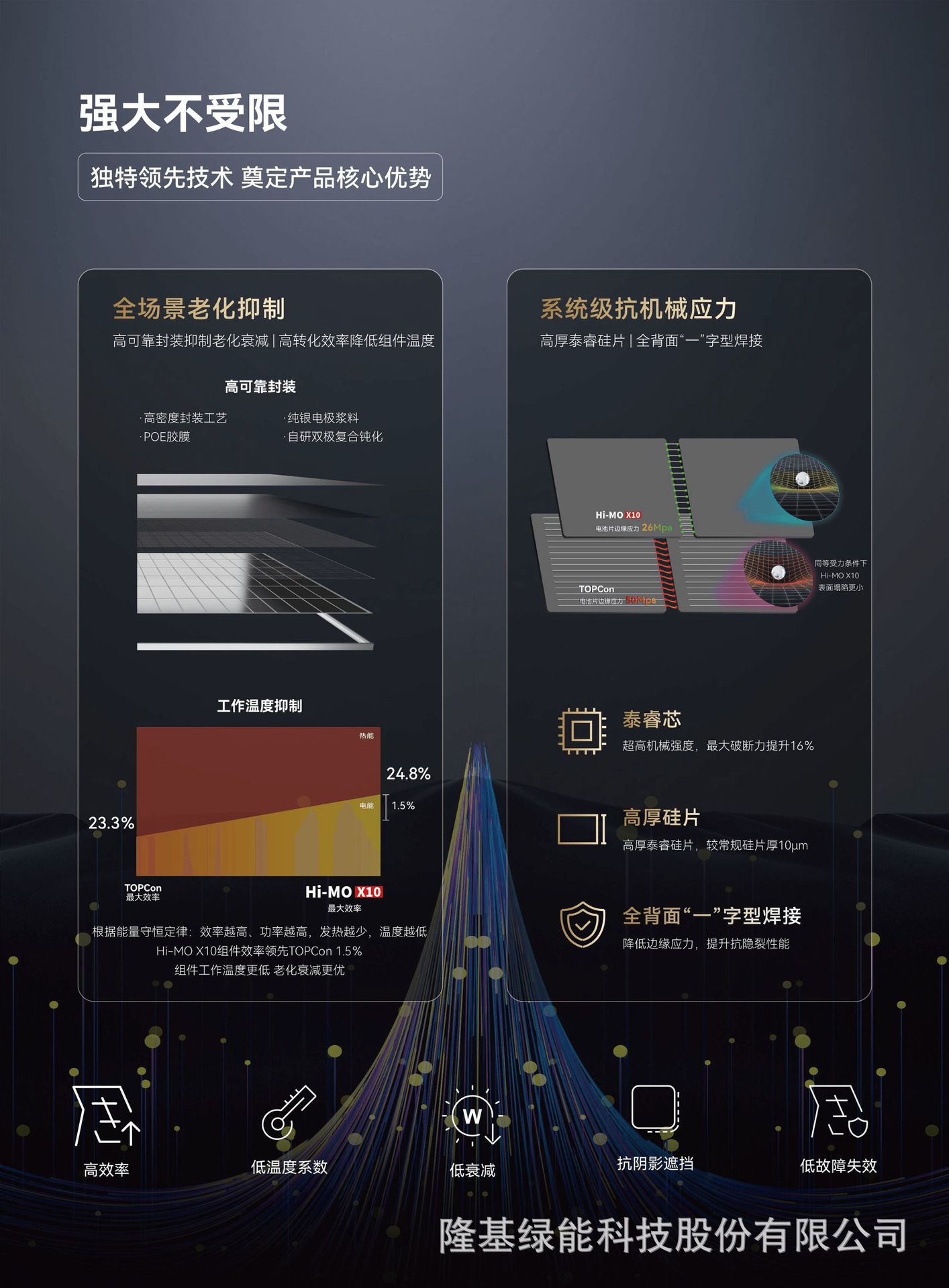 Hi-MO X10 产品折页-CN_手机预览版-V1106-