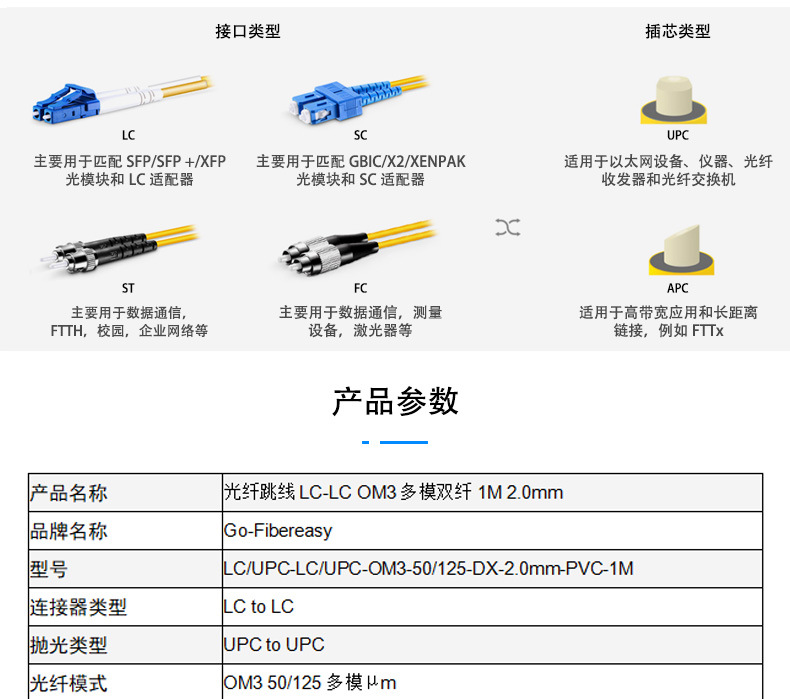 LC-LC OM3光纤跳线