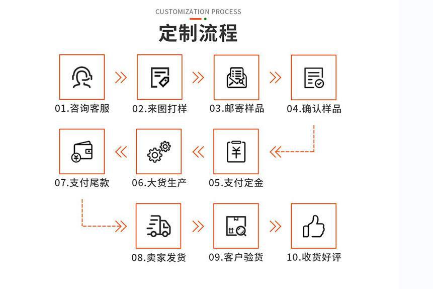 O1CN01n1j1qN2GpMmTOovAs_!!2209158239064-0-cib.jpg?__r__=1683944378290