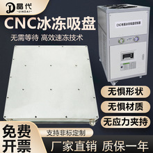 CNCPoA錚ӹRӹֱС㲿ӹ