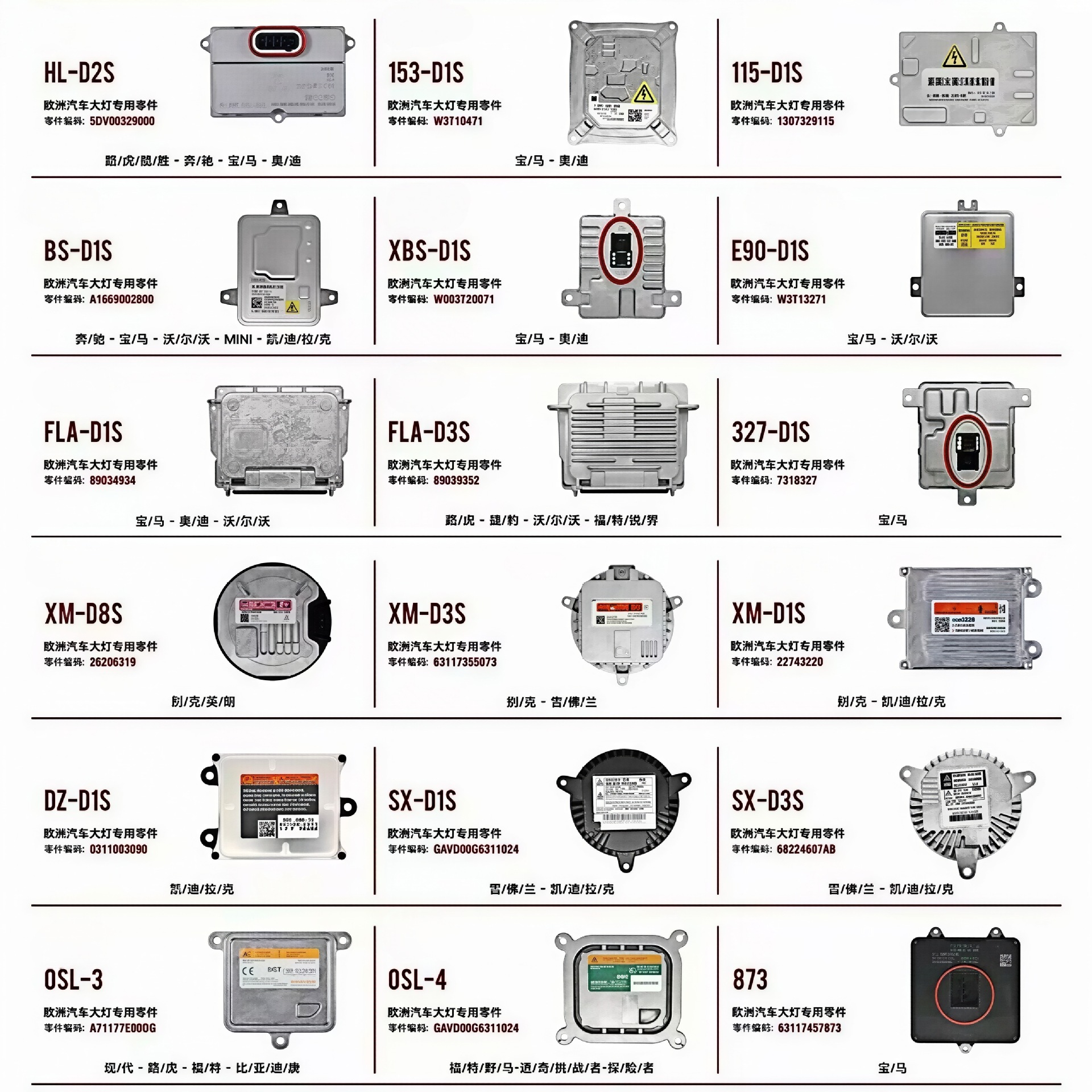 Brand new HID headlight ballast D1S/D2S/D3S/D4S high voltage ballast module for Hella, Panasonic, Mitsubishi