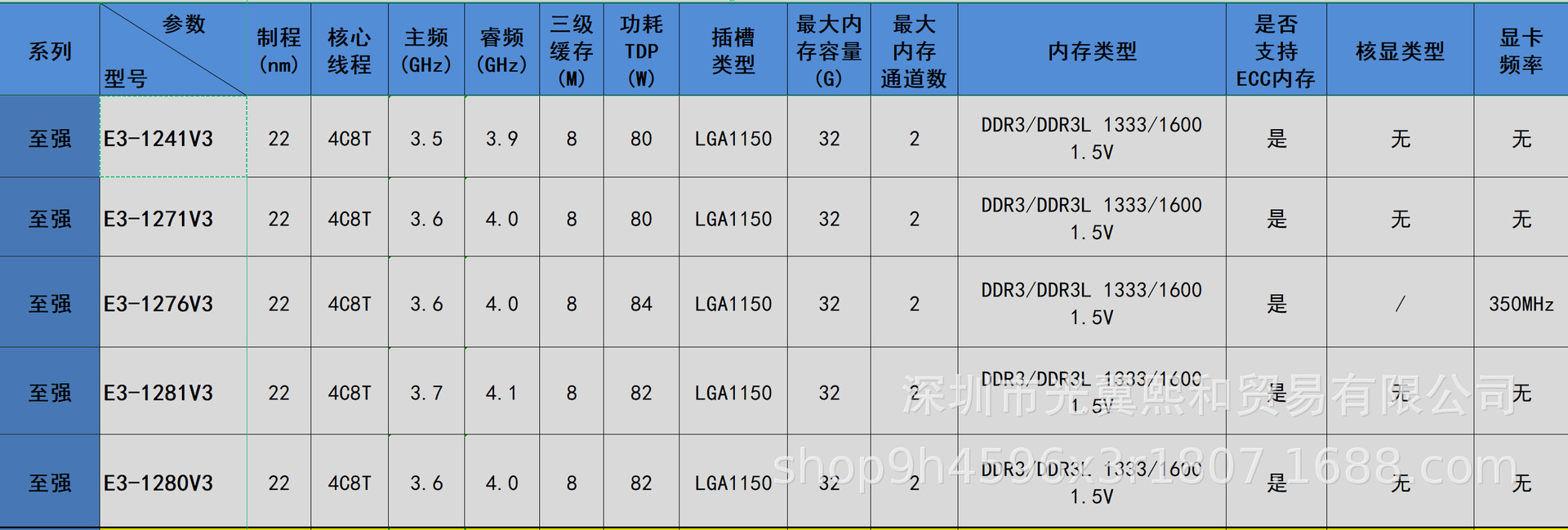 至强 E3 1241V3 E3 1271V3 E3 1276V3 E3 1281V3 E3 1280V3 CPU-阿里巴巴