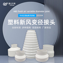 ���Lϵ�yͨ���L�ܵ��L�C�͟��C����׃�����^��С�^ͬ�Į����D�ӿ�