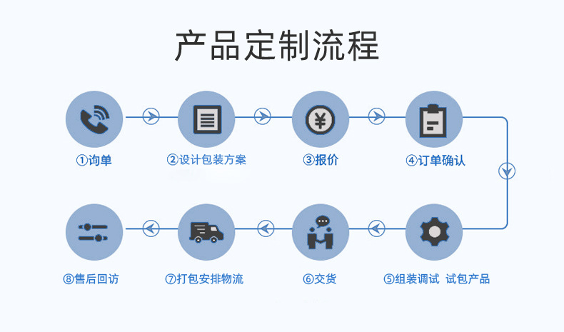 10定制流程.jpg