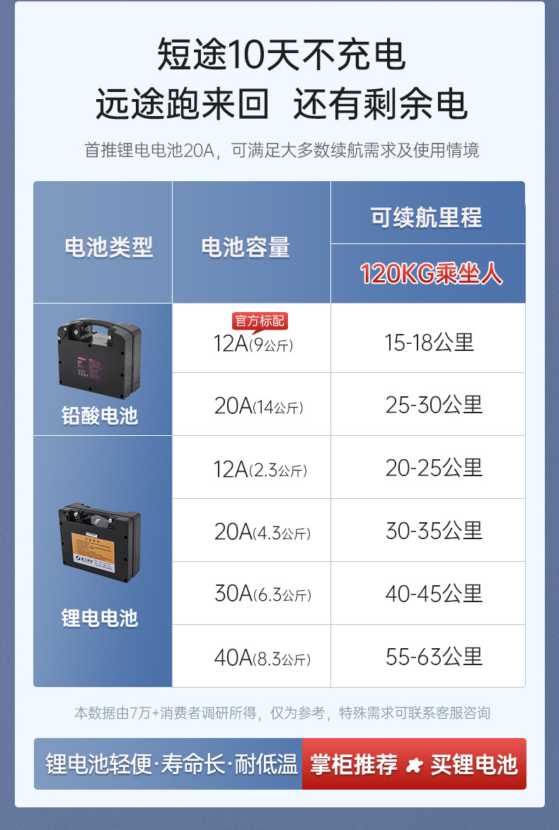 Zhenbang electric wheelchair intelligent automatic special for the elderly and the disabled folding light four-wheel wholesale