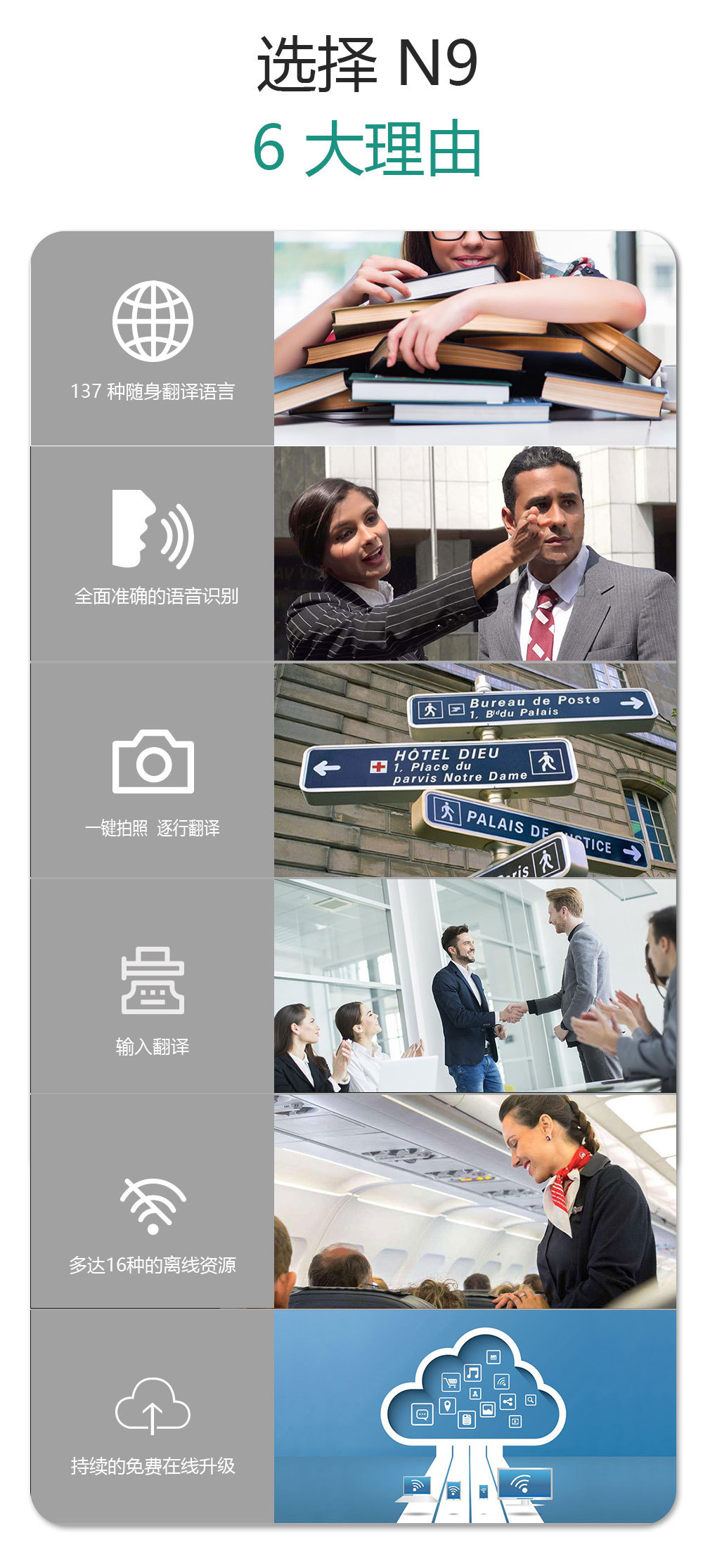 New intelligent voice translation machine, oral English WIFI translation machine, photo translation, audio translation and dialogue translation machine pic 2