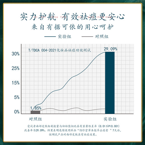 佰珍堂草本植萃祛痘膏淡化痘印水油平衡祛痘霜保湿补水美肤膏面霜