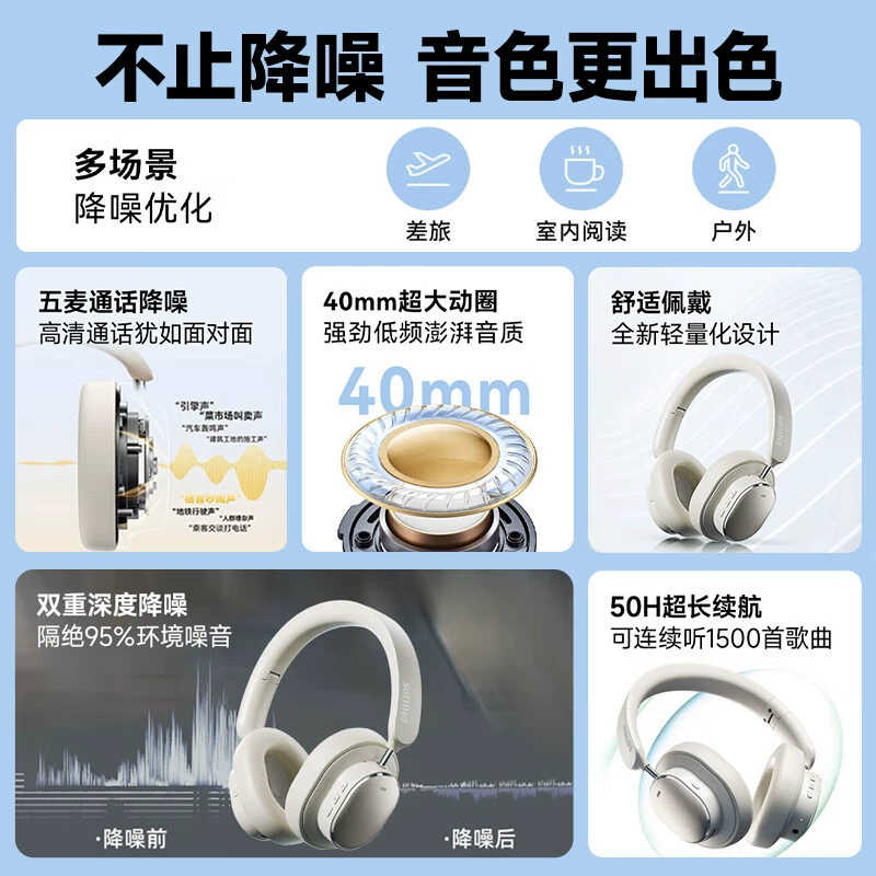 Philips TAH5519 беспроводная Bluetooth гарнитура для онлайн-игр и обучения универсальная гарнитура