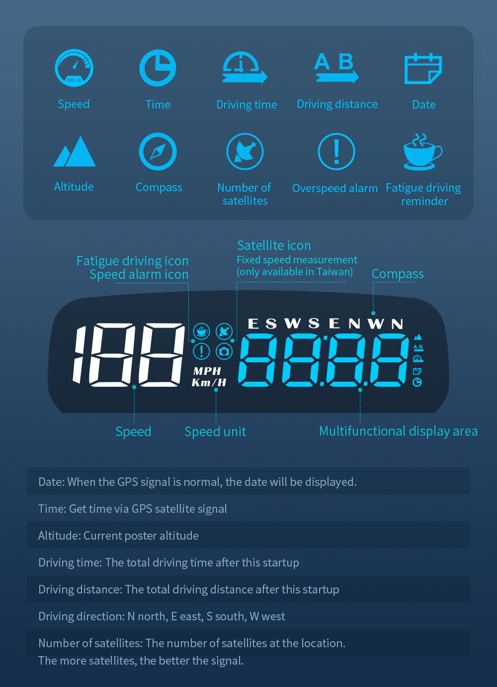 No ghosting HUD head-up display car GPS high-definition USB-powered universal car speedometer altitude date