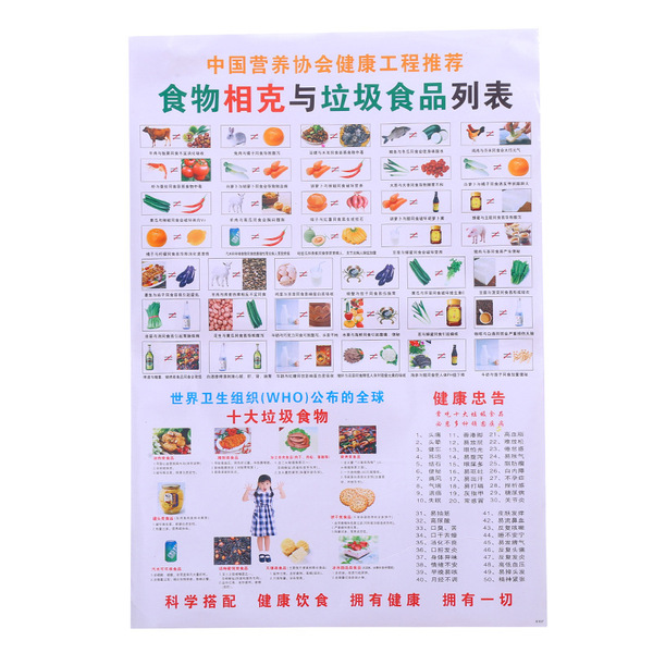 Source supply wholesale food is suitable for hanging charts