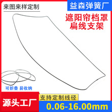 ���S�ǘ˶��Ƽӹ������͏��� ܇����ꖺ��n�ֱ⾀֧�� �ۯB֧��