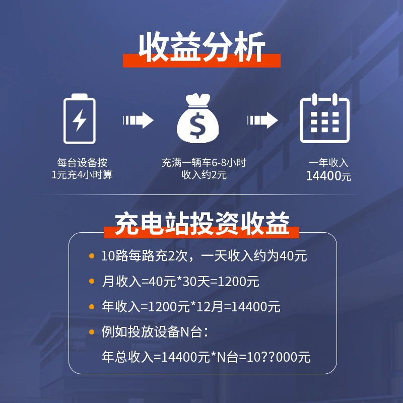 Умная электромобильная зарядка; 4G