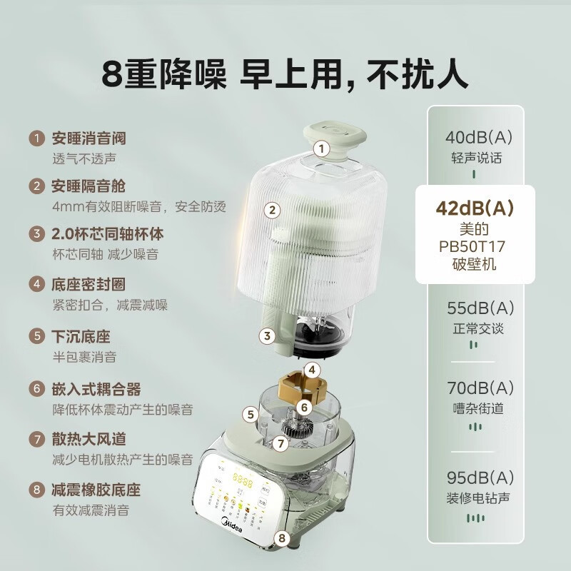美的安睡破壁机轻音 豆浆机3-4-5-6人大容量 榨汁机MJ-PB50T17|undefined