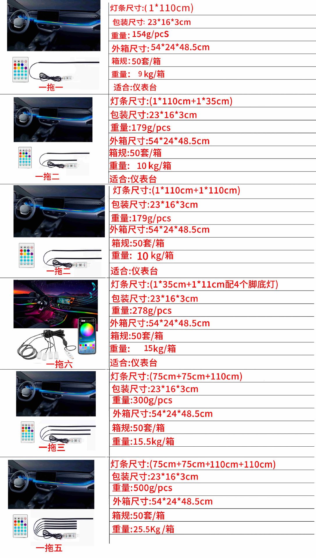 Cross-Border Automotive Ambient Light, Colorful Modified Led Acrylic Center Console Ambient Light, USB Installation-Free Flowing Decorative Light