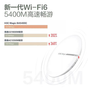 Xinhua 3 (H3C)WiFi6 wireless AP 3000M dual-frequency gigabit indoor ceiling 5G high-speed commercial hotel