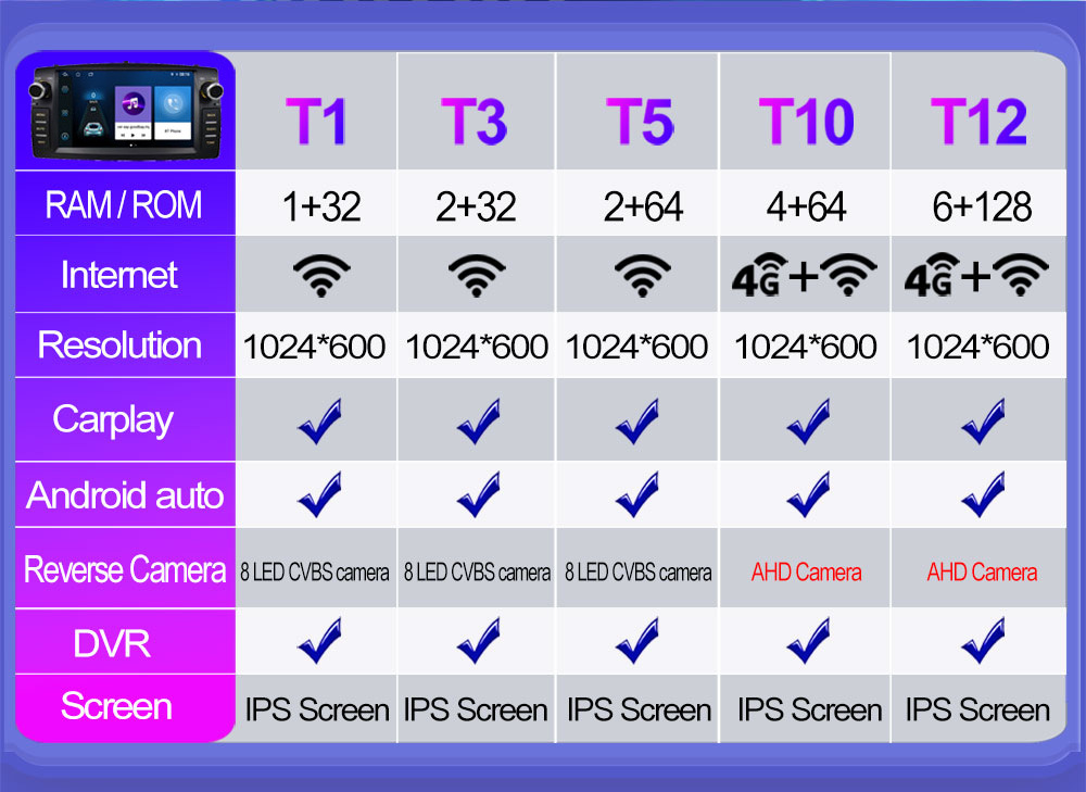 Suitable for Toyota Corolla/Byd F3 Car Android Gps Navigator and Car Central Control Bluetooth All-In-One Device