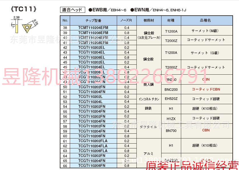 日本BIG大昭和刀片TCGT110208FLAH1