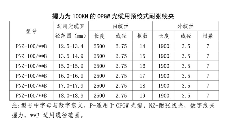 耐张线夹参数100.png