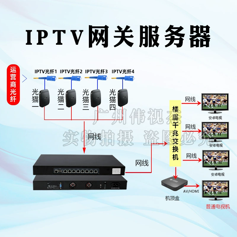 Отельная цифровая ТВ/IPTV стриминговая сеть, шлюз для слияния трех сетей, конвертер для трансляций в реальном времени