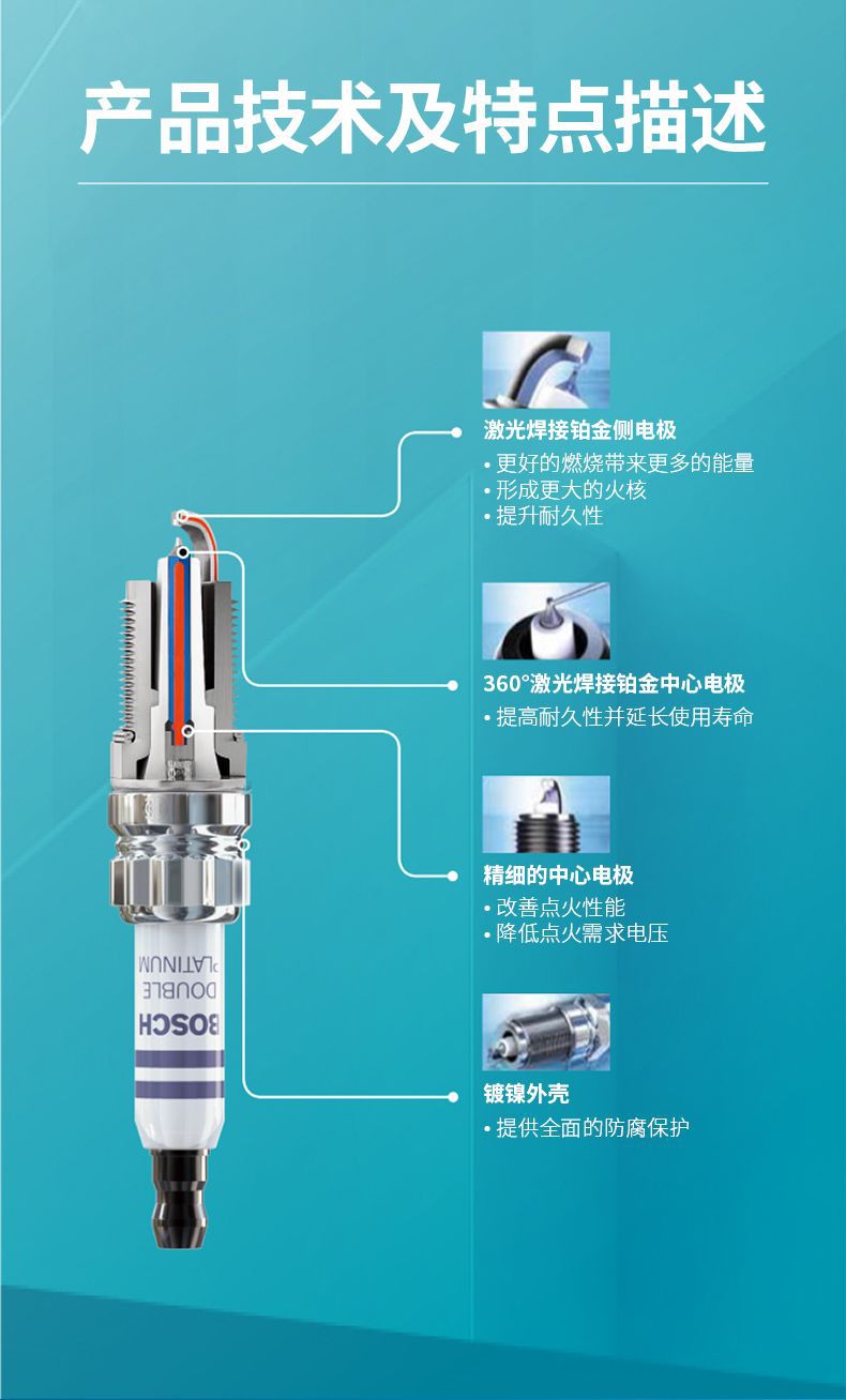 Bosch Double Iridium Spark Plug for Dongfeng Fengguang 360/580/M7
