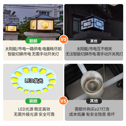 Solar-powered courtyard pillar lights: New Rural Development, Ancient-Style Chinese Courtyard Lamps, Villa Gate Column Decorative Lighting