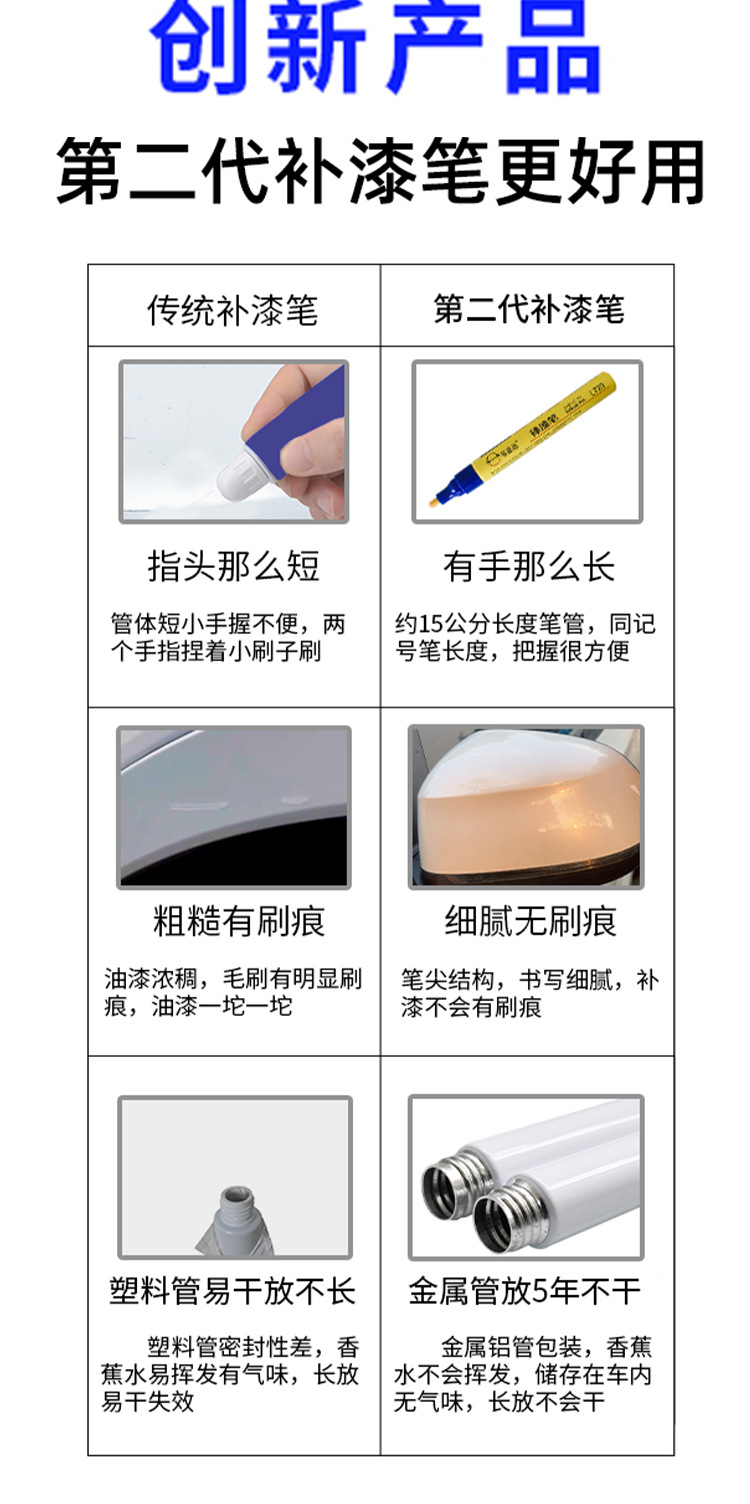 Car Paint Touch-Up Pen Wholesale, Paint Scratch Repair Pen, Car Beauty Supplies, Scratch Removal and Repair Paint Pen Set