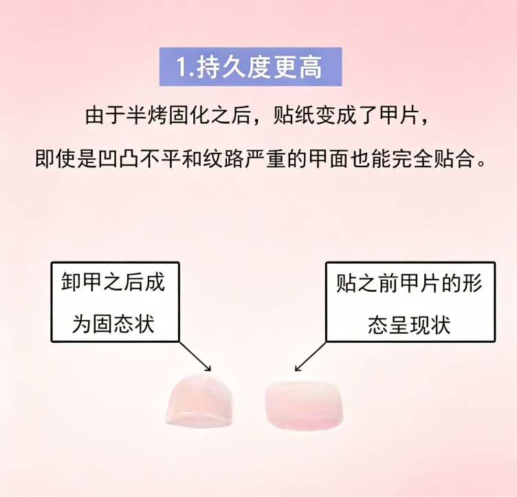 Sınır ötesi pişirme lambası yarı kürlenmiş jel manikür çıkartmaları 16 parmak fototerapi lambası yarı kürlenmiş su geçirmez saf renkli jel tırnak çıkartmaları