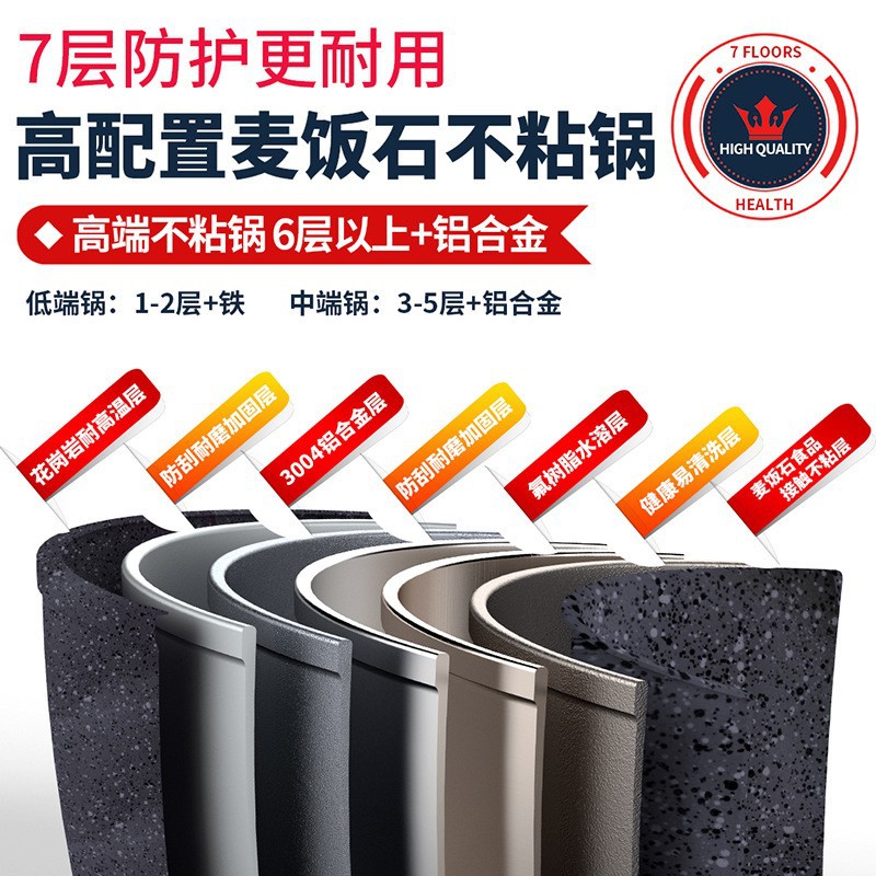 Sartén de fondo plano de piedra de maifan, sartén antiadherente, panqueques de huevo frito, sartén complementaria, sartén de fondo compuesto de fundición a presión de aluminio, cocina de inducción, gas universal