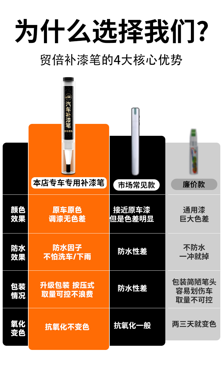 Changan Eado PLUS touch-up paint pen in white Andes gray for car paint scratch repair
