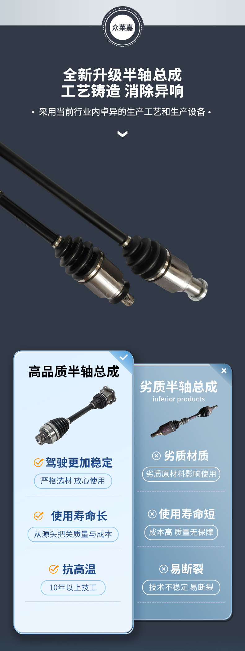 Compatible with Chery Tiggo Classic Edition T11 2.0L 2WD 4ATMT front right half axle assembly with ball joint drive shaft