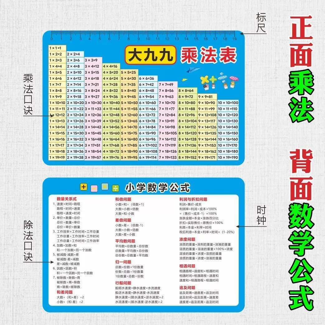  Formulas table, cards for elementary school students for teaching maths, multiplication table, multiplication and division, elementary school, training