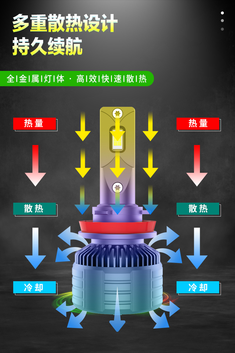 跨境110瓦大功率LED汽车大灯灯泡通用车型改装升级远近光工厂-阿里巴巴