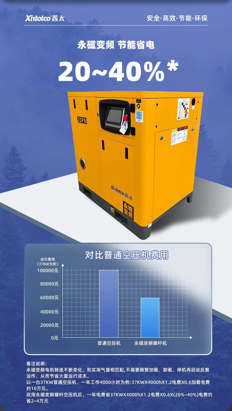Single-stage permanent magnet variable frequency screw air compressor 15kW energy-saving and power-saving silent air compressor screw air compressor