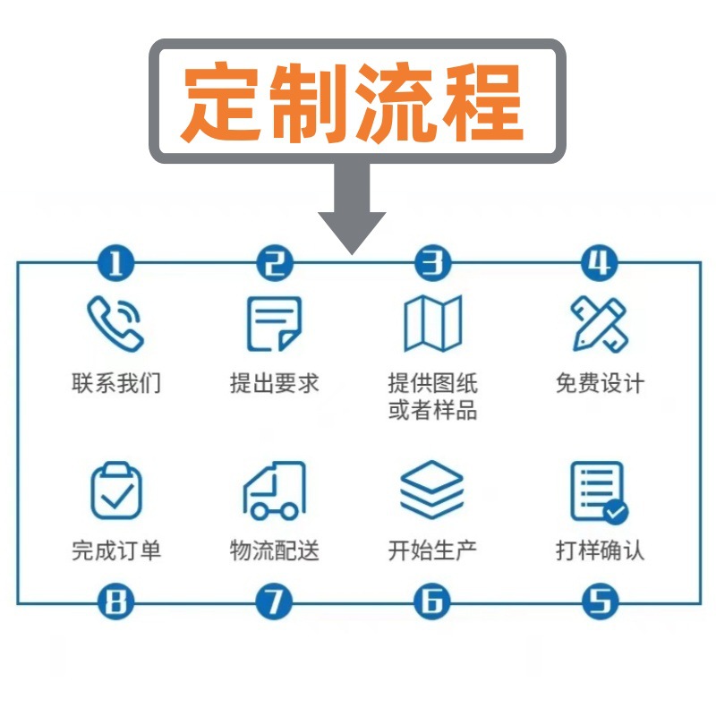 定制流程.jpg