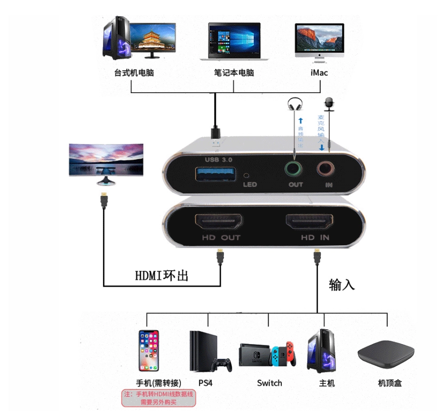 4K 60Гц HDMI USB3.0 Видео регистратор карта SWITCH компьютер игра мобильная игра мобильная игра живой круг аудио аудио