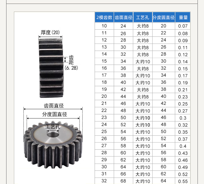 2-Modulus Spur Gear with Process Holes, Mechanical Transmission Parts, High-Precision Transmission Gears, Manufacturer Supply, In-Stock Wholesale