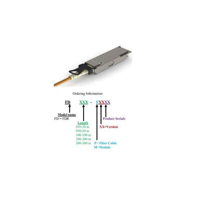 56G QSFP+ AOC /ACC 高速传输线 带扣高效光纤端子连接器兼容