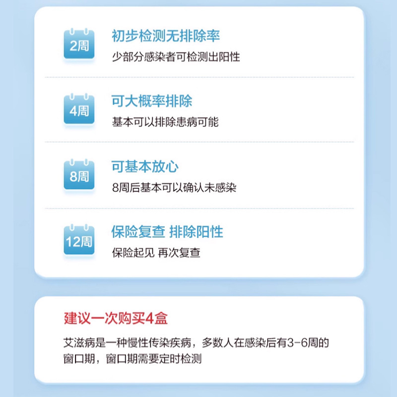 万孚人类免疫缺陷病毒抗体(HIV1/2)血液检测试剂盒艾滋病自测试纸|undefined