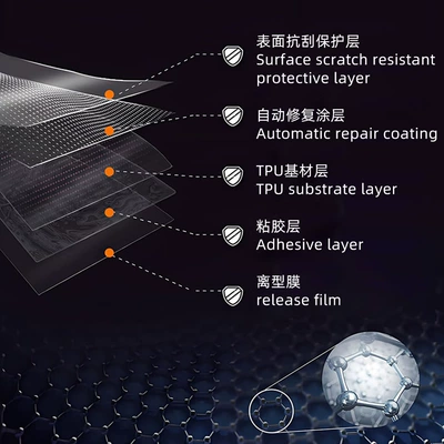 Matte Gloss, CLOUD WORLD Car paint protective film